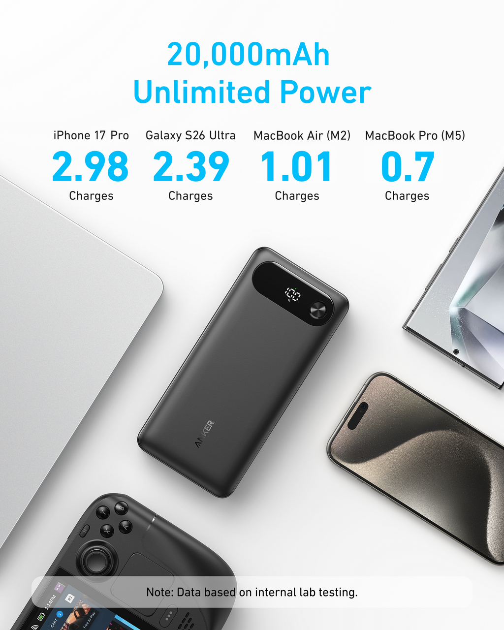 Anker Power Bank (20K、87W、USB-Cケーブル内蔵)