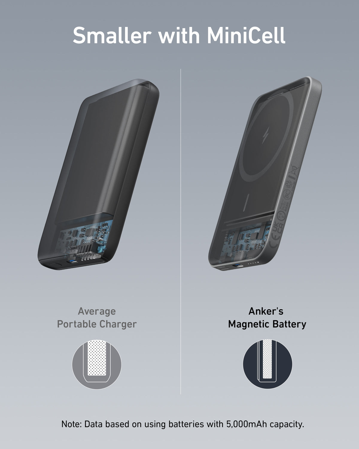 Anker <b>621</b> Batería magnética (MagGo)