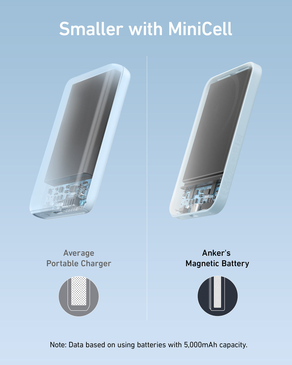 Anker <b>621</b> Batería magnética (MagGo)