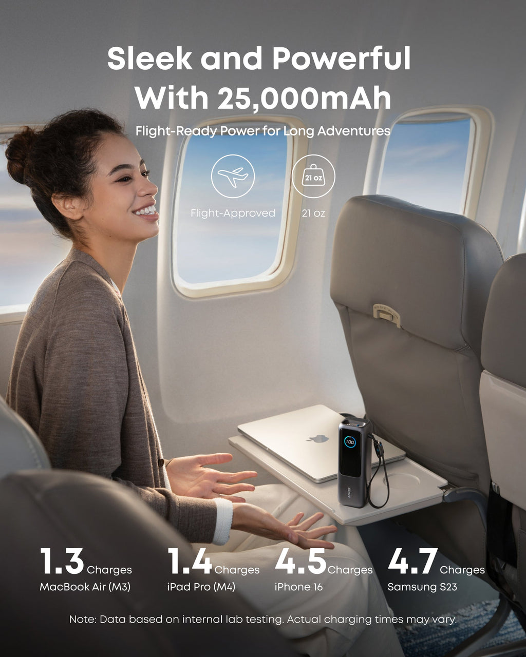 Anker Batería Externa para Portátil (25K, 165W, Cables Integrados y Retráctiles)