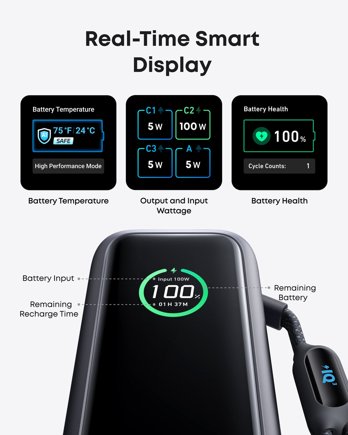 Anker Batería Externa para Portátil (25K, 165W, Cables Integrados y Retráctiles)