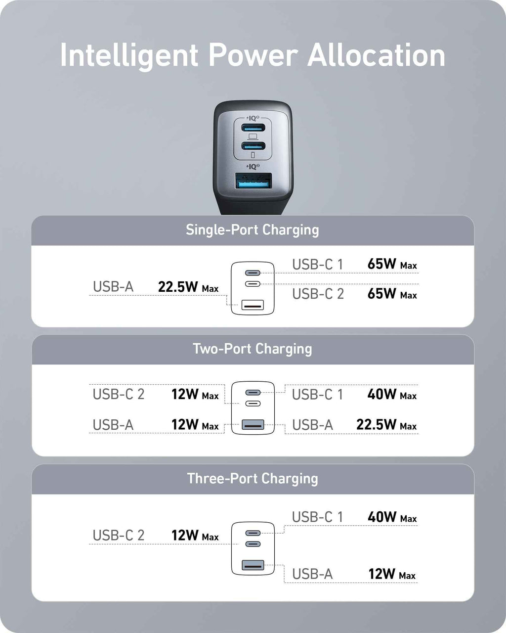 Anker <b>735</b> Charger (Nano II 65W)