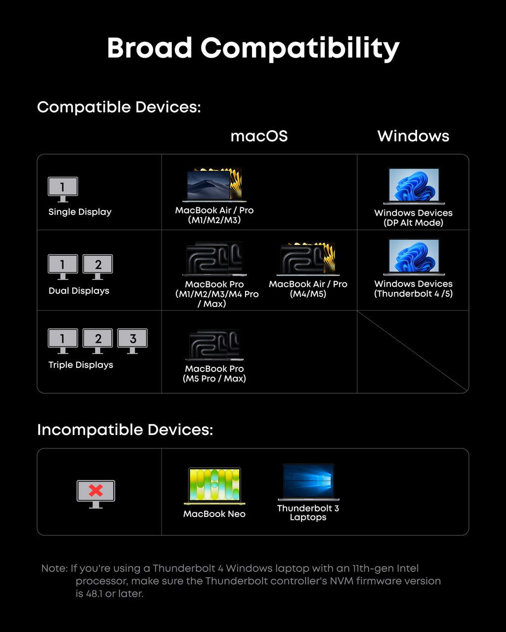 Estación de acoplamiento Anker Prime TB5 (14 en 1, 8K, Thunderbolt 5)