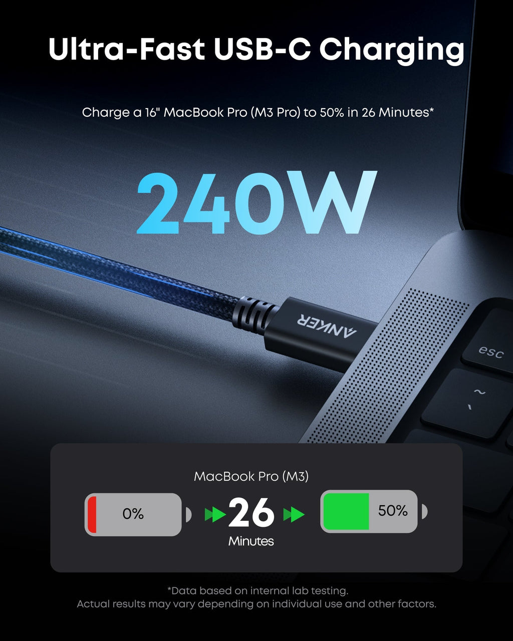 Anker Prime Thunderbolt 5 ケーブル (0.9 m / 0.5 m, 80Gbps, 240W)