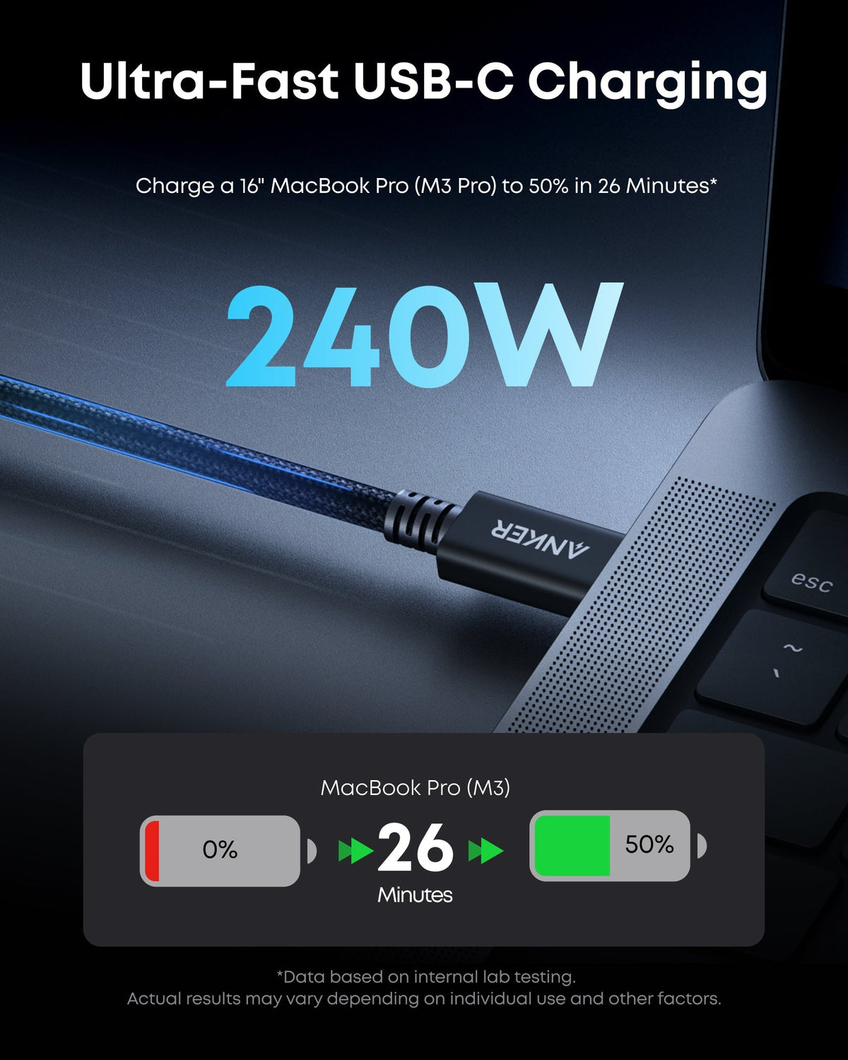 Anker Prime Thunderbolt 5 ケーブル (0.9 m / 0.5 m, 80Gbps, 240W)