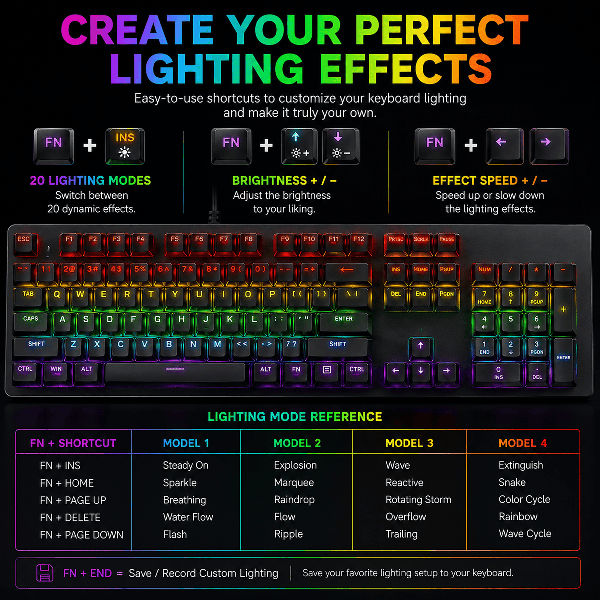 Teclado y ratón combo para juegos con cable - 104 teclas, retroiluminación RGB anti-ghosting