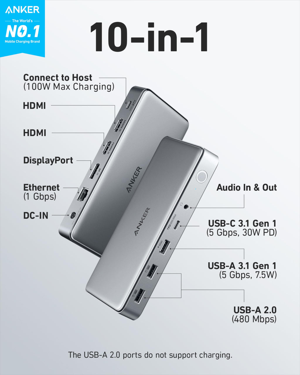 Anker <b>563</b> USB-C Docking Station (10-in-1) - Electrifick Wants