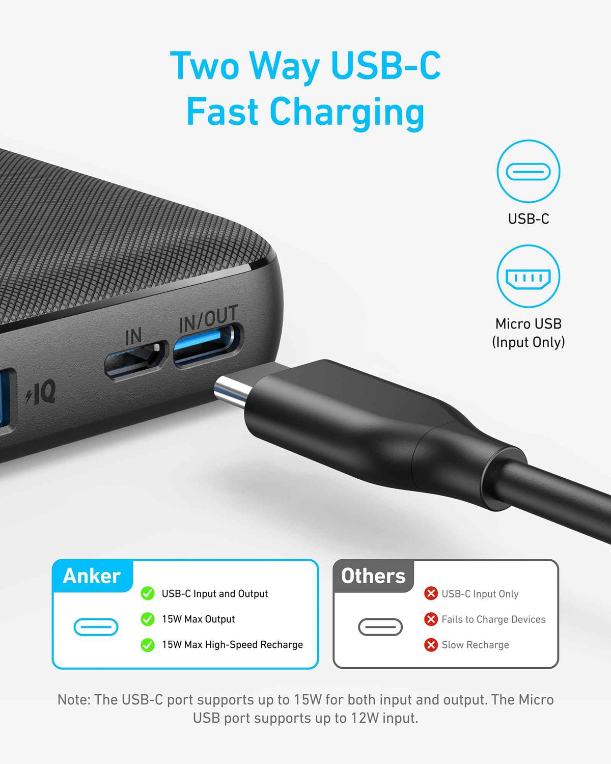 Anker <b>313</b> Power Bank (PowerCore 10K)