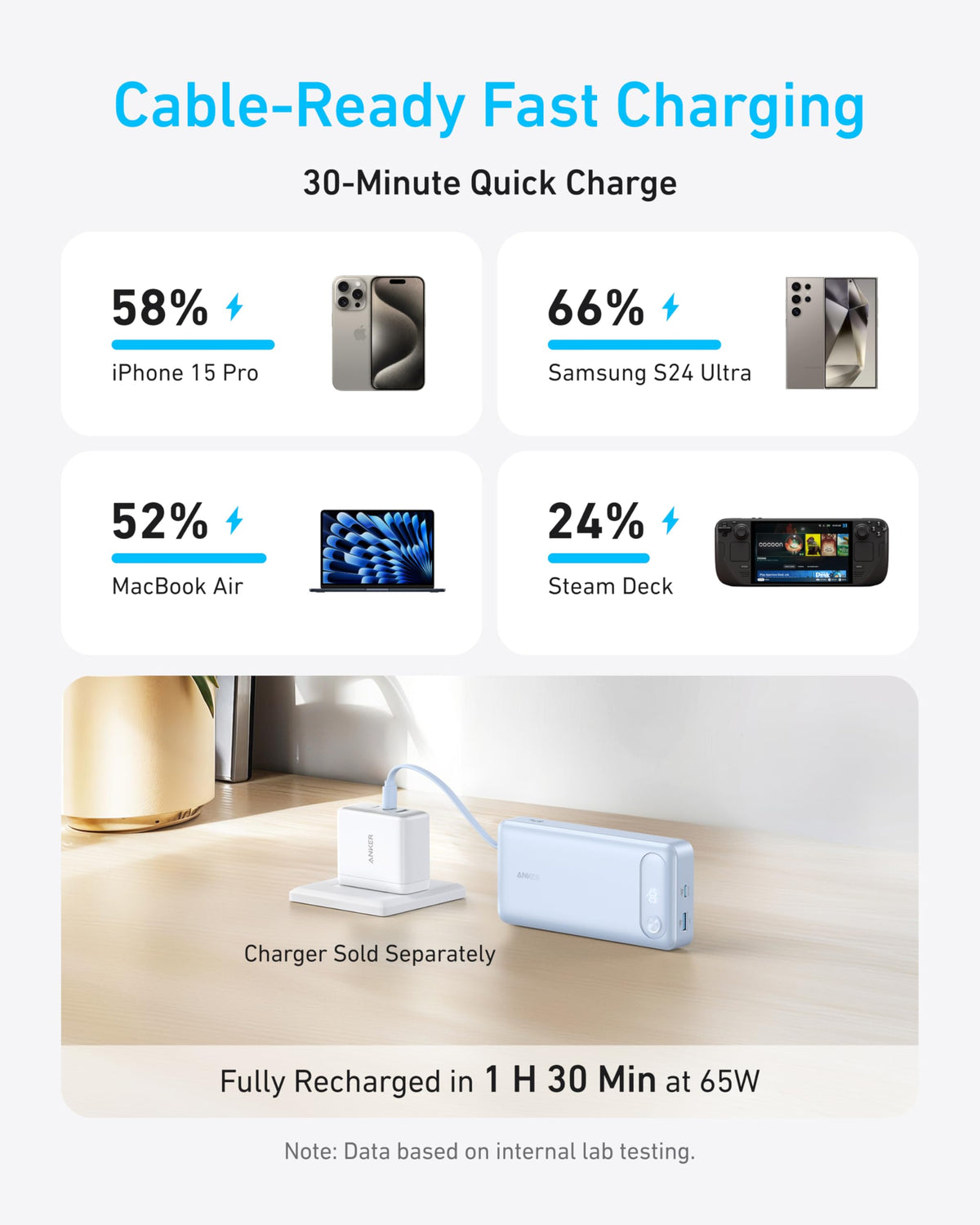 Anker Power Bank (20K、87W、USB-Cケーブル内蔵)