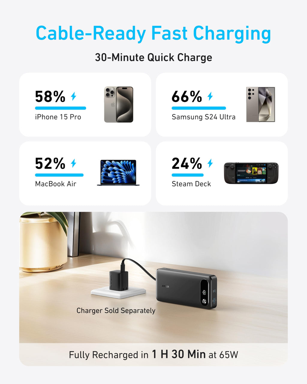 Anker Power Bank (20K、87W、USB-Cケーブル内蔵)