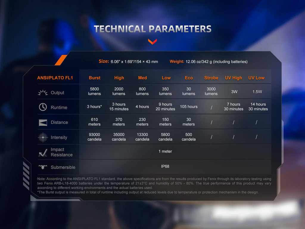 Linterna táctica recargable de alto rendimiento Fenix TK35R