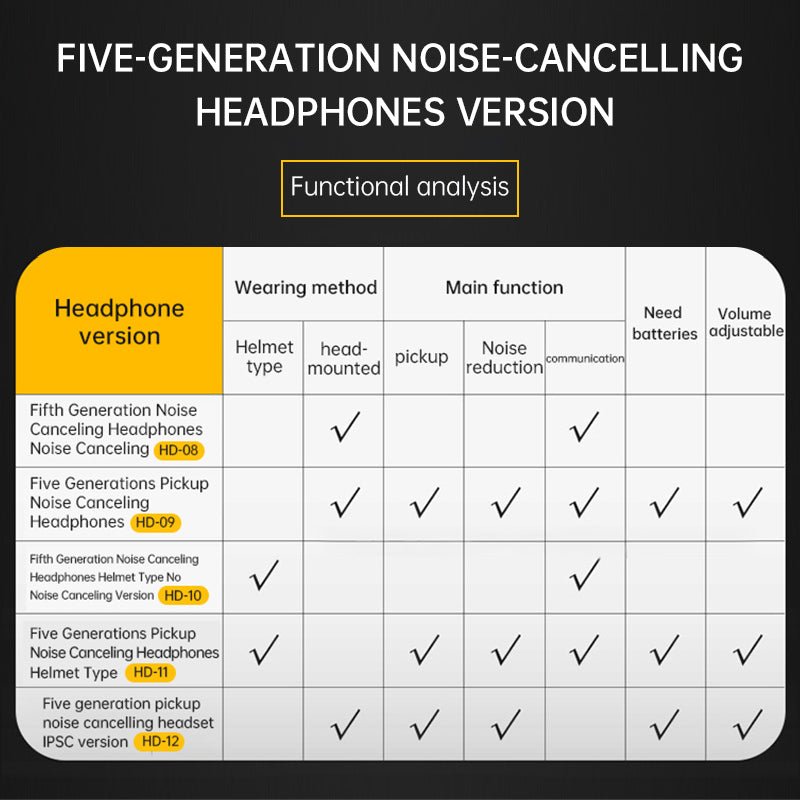 Tactical Mobile Phone Headset - Electrifick Wants